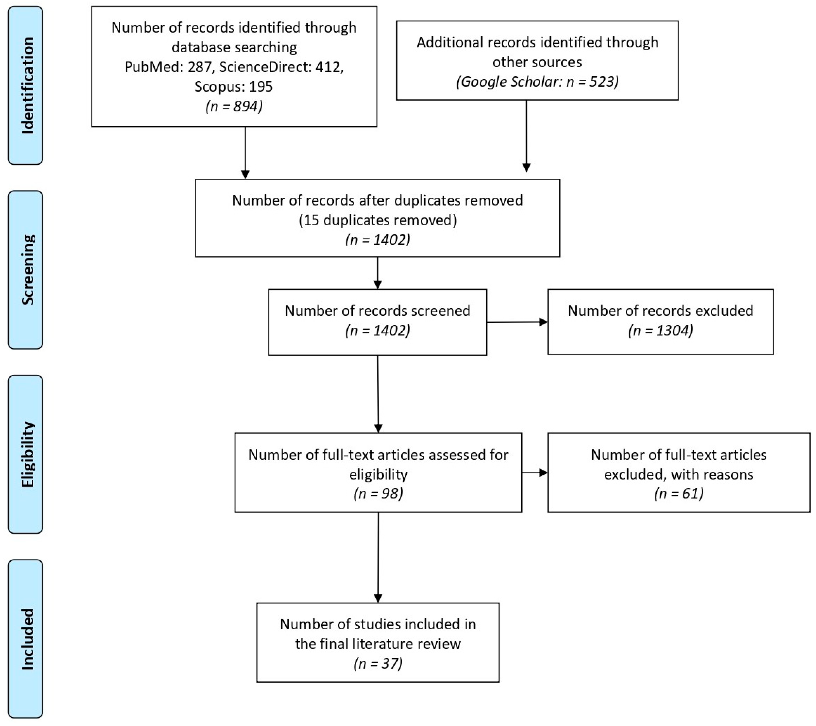Pharmaceuticals 18 01459 g006