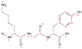 Pharmaceuticals 18 01572 i002