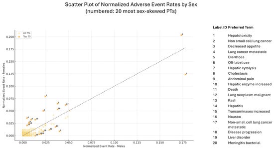 Pharmaceuticals 18 01574 g005