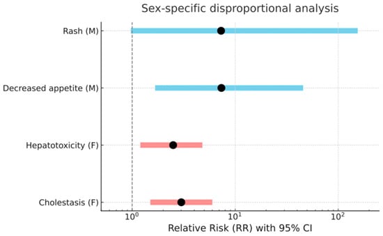 Pharmaceuticals 18 01574 g006
