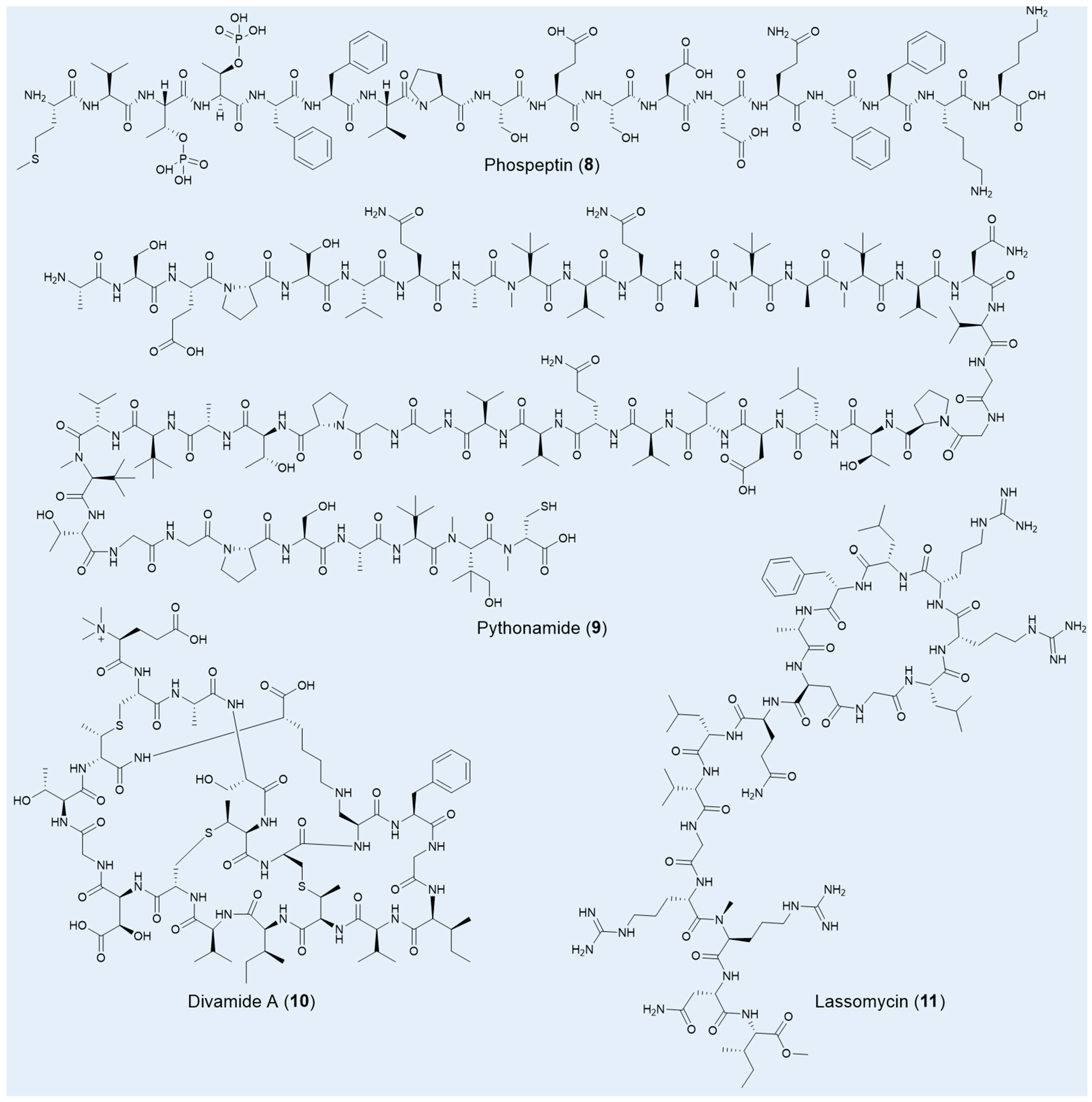 Pharmaceuticals 18 01583 g004 Pharmaceuticals 18 01583 g004