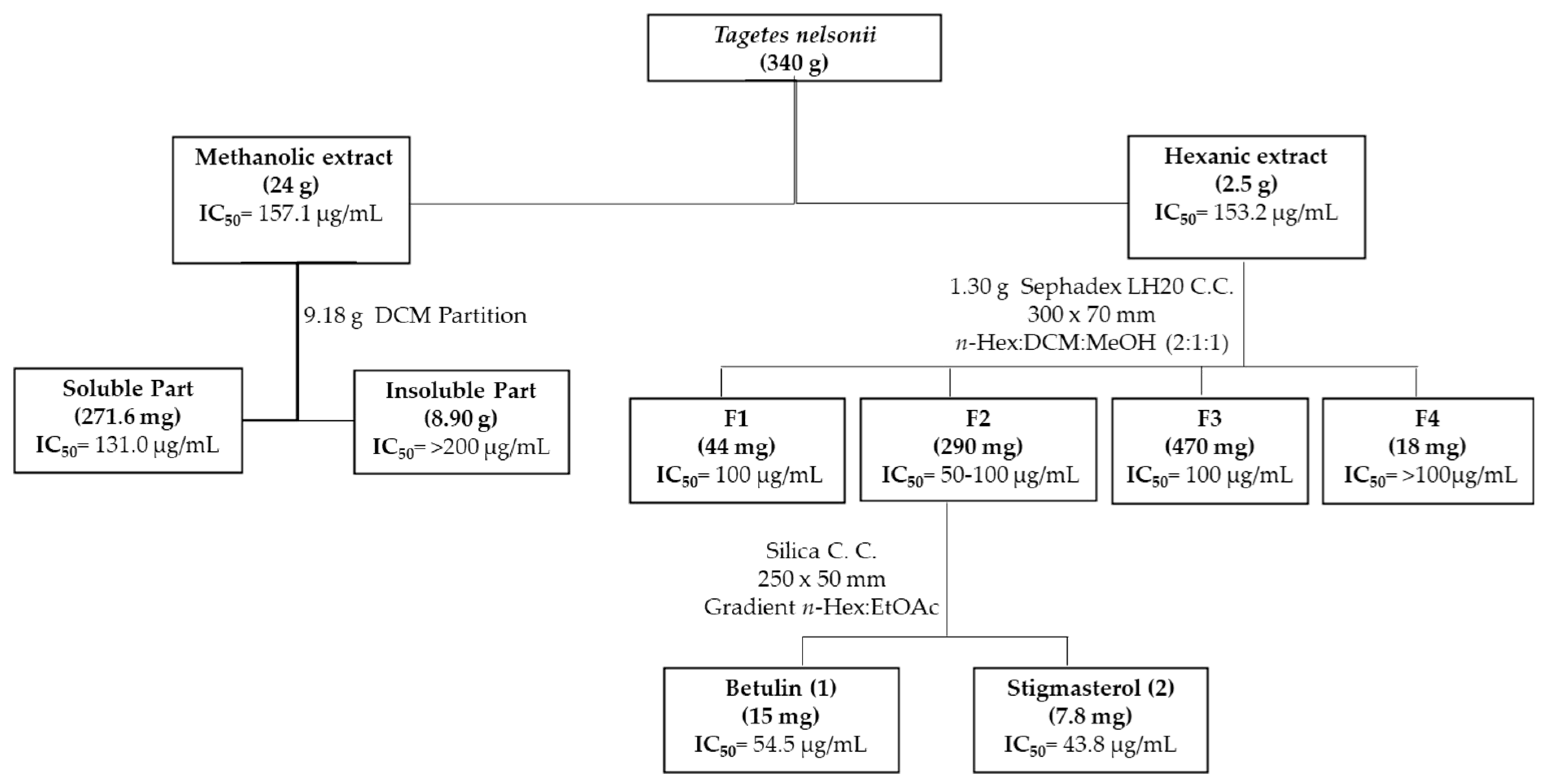 Pharmaceuticals 18 01587 g001