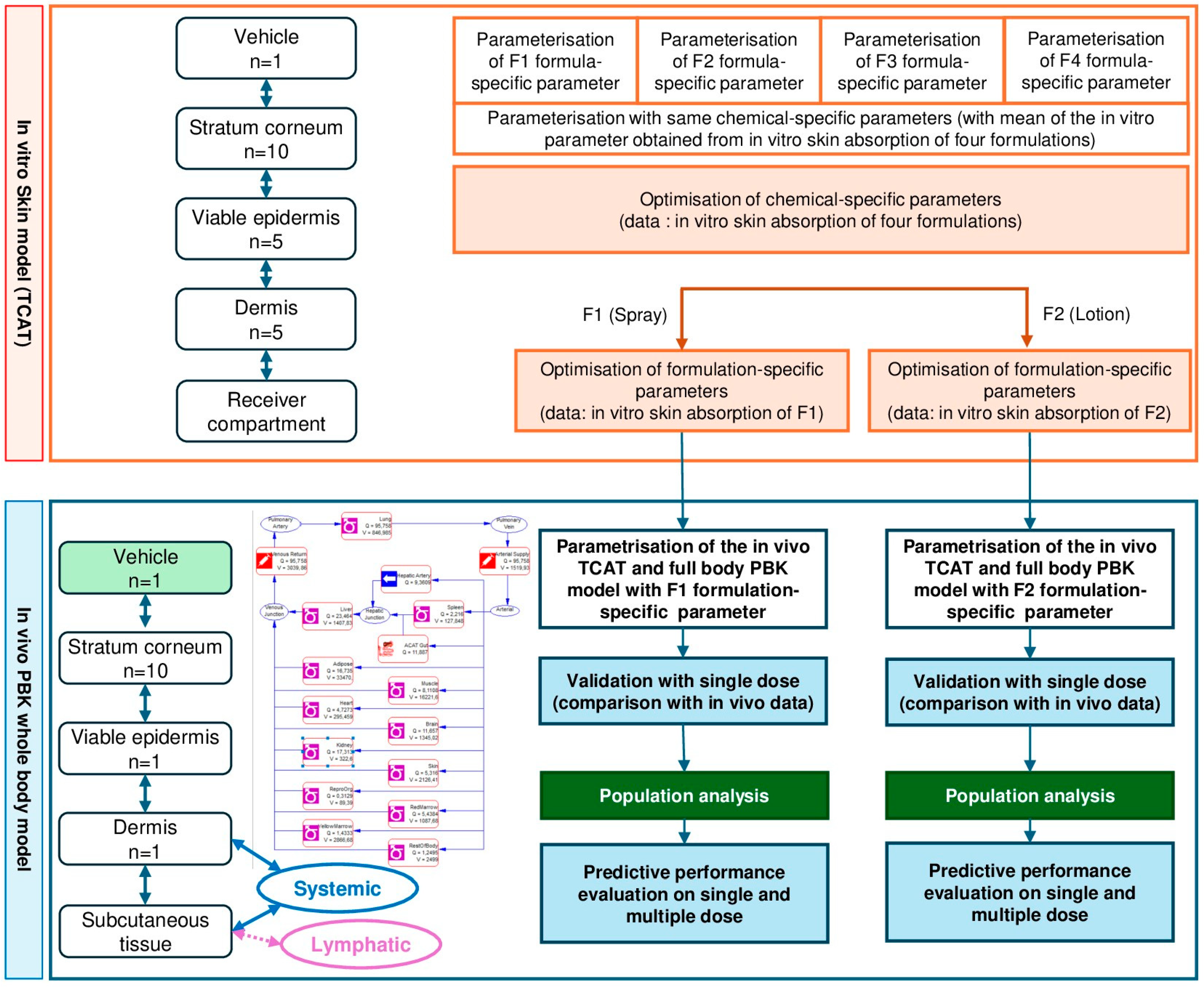 Pharmaceuticals 18 01607 g001
