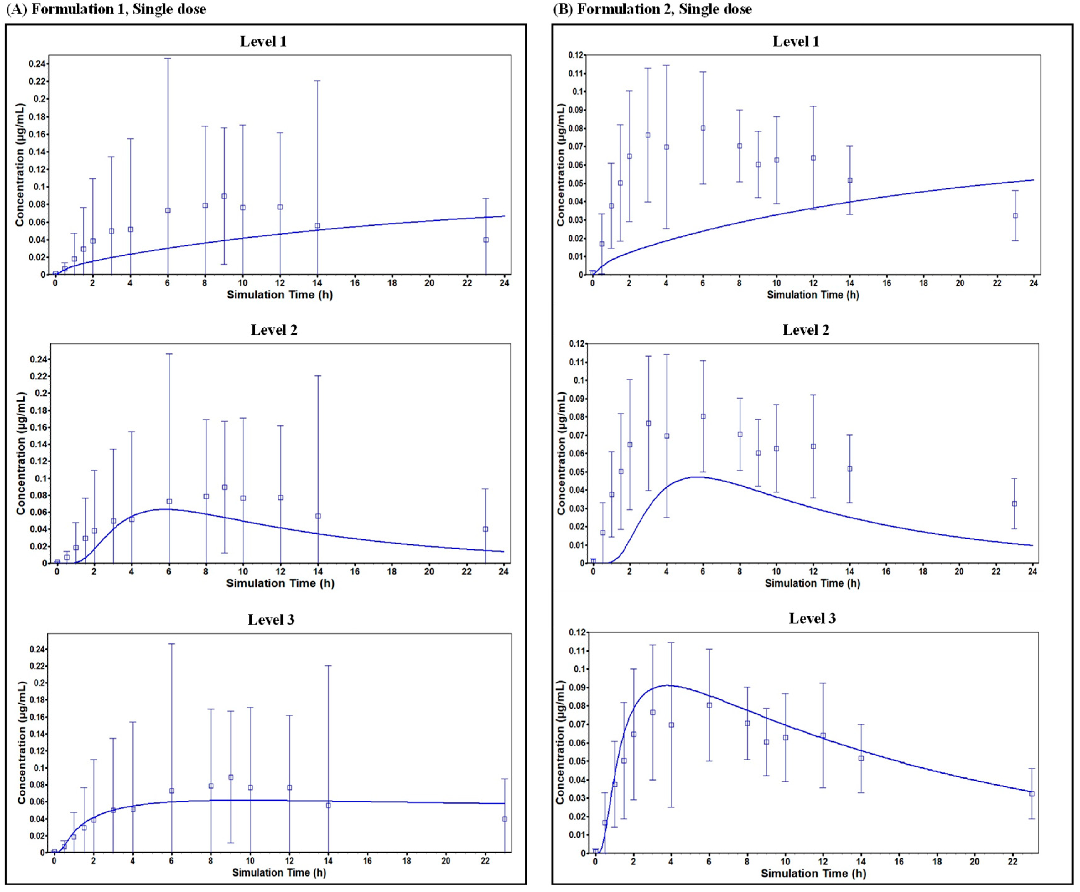 Pharmaceuticals 18 01607 g003