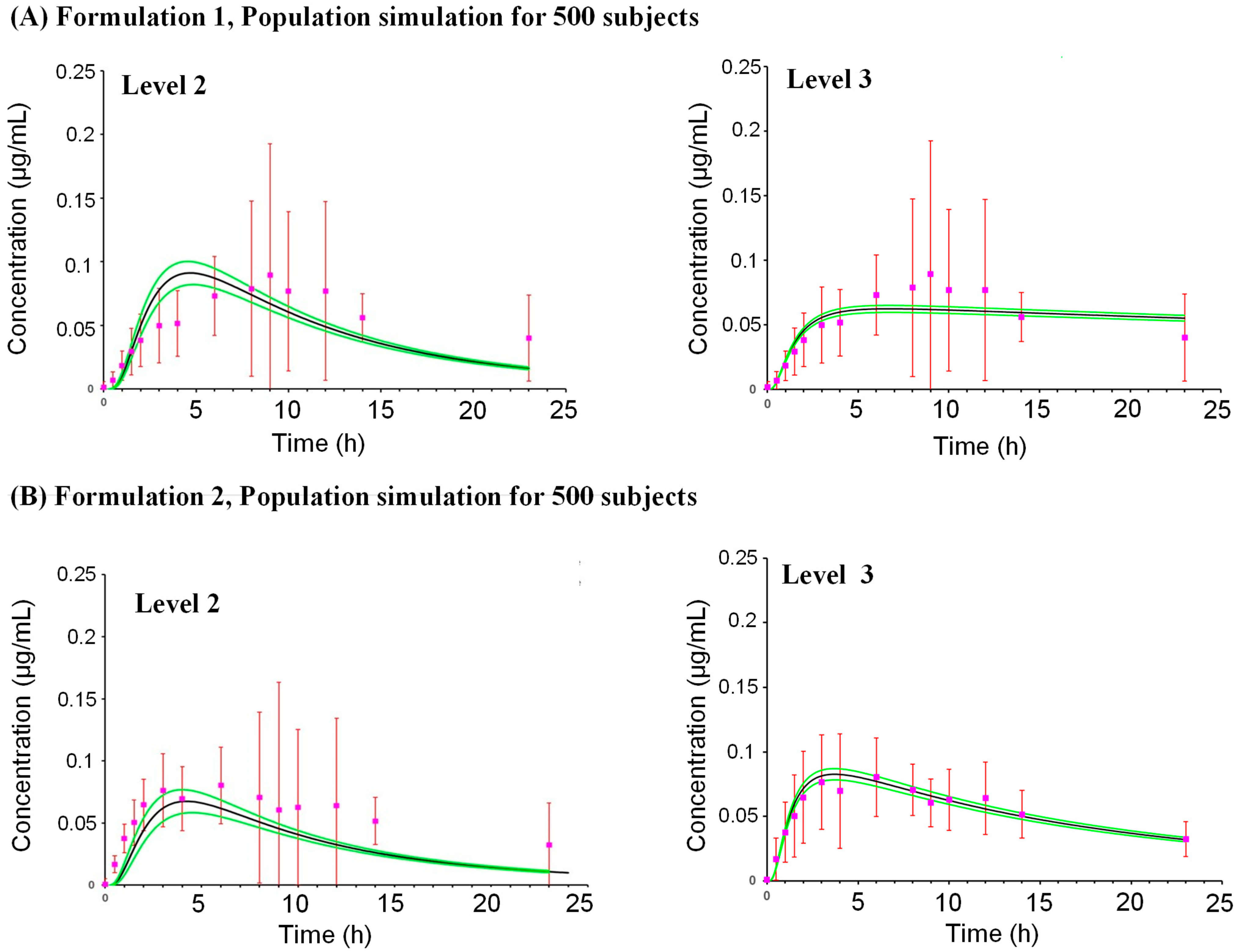 Pharmaceuticals 18 01607 g004
