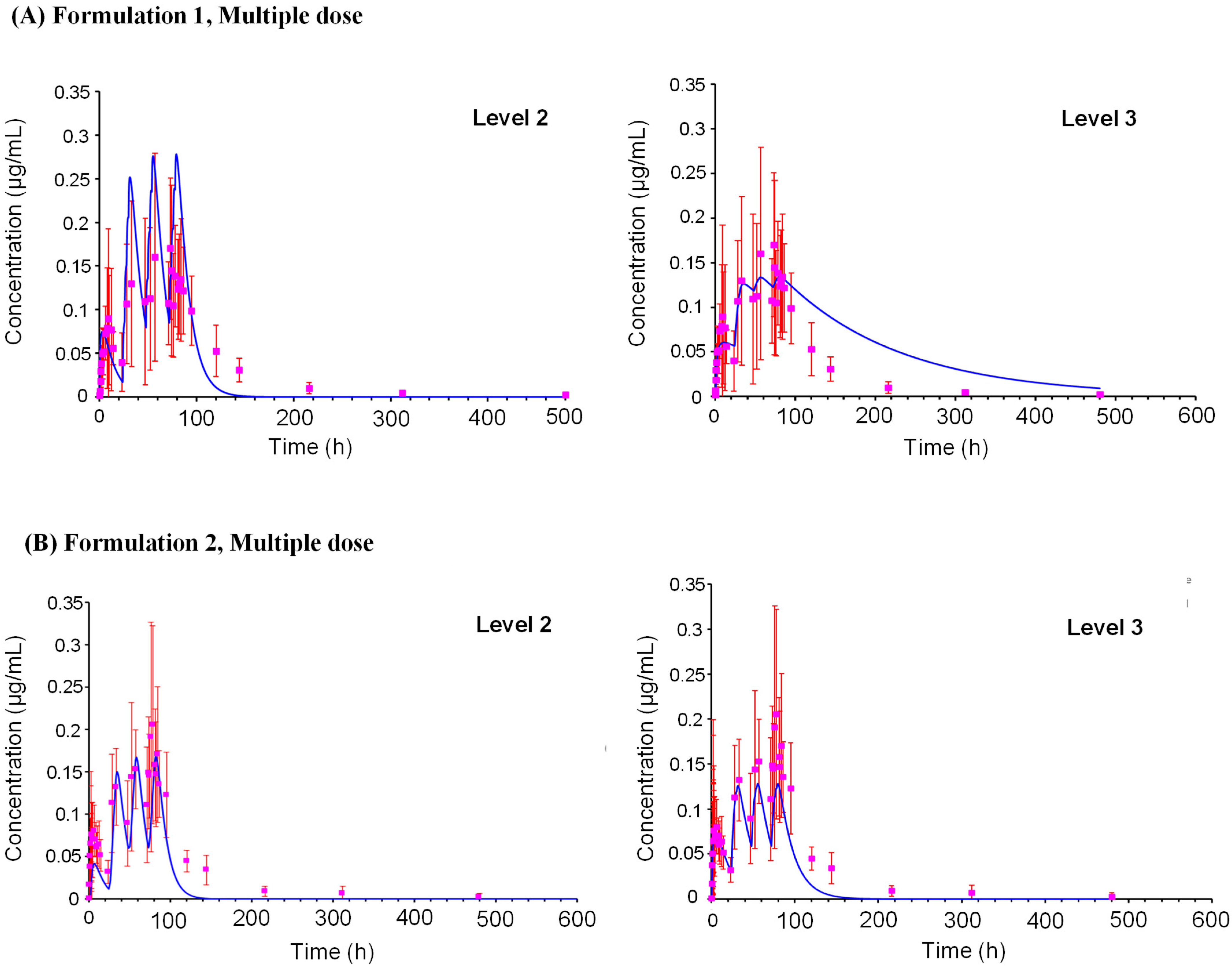 Pharmaceuticals 18 01607 g005