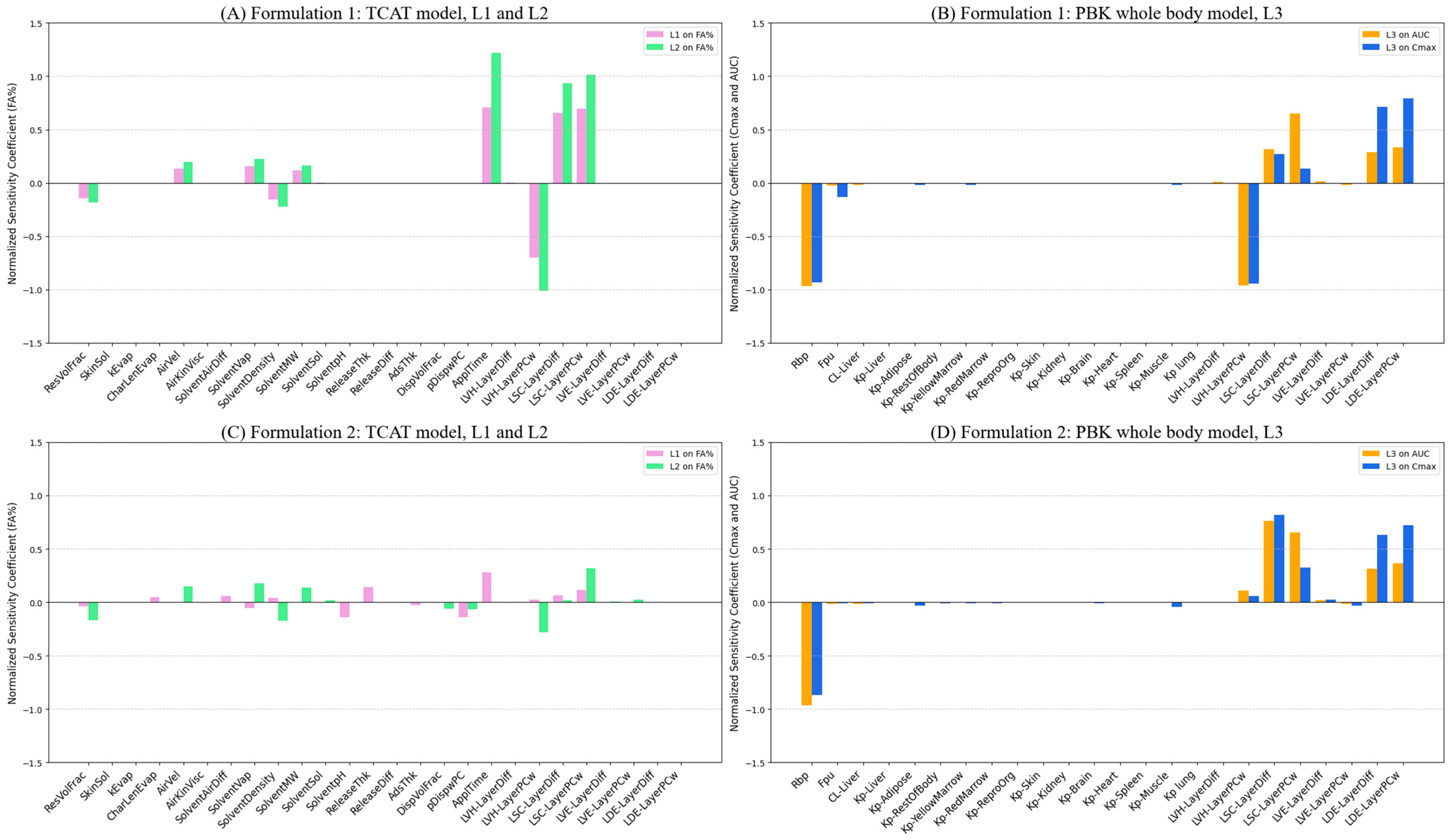 Pharmaceuticals 18 01607 g006