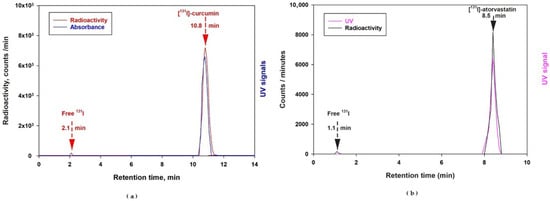 Pharmaceuticals 18 01623 f0a1