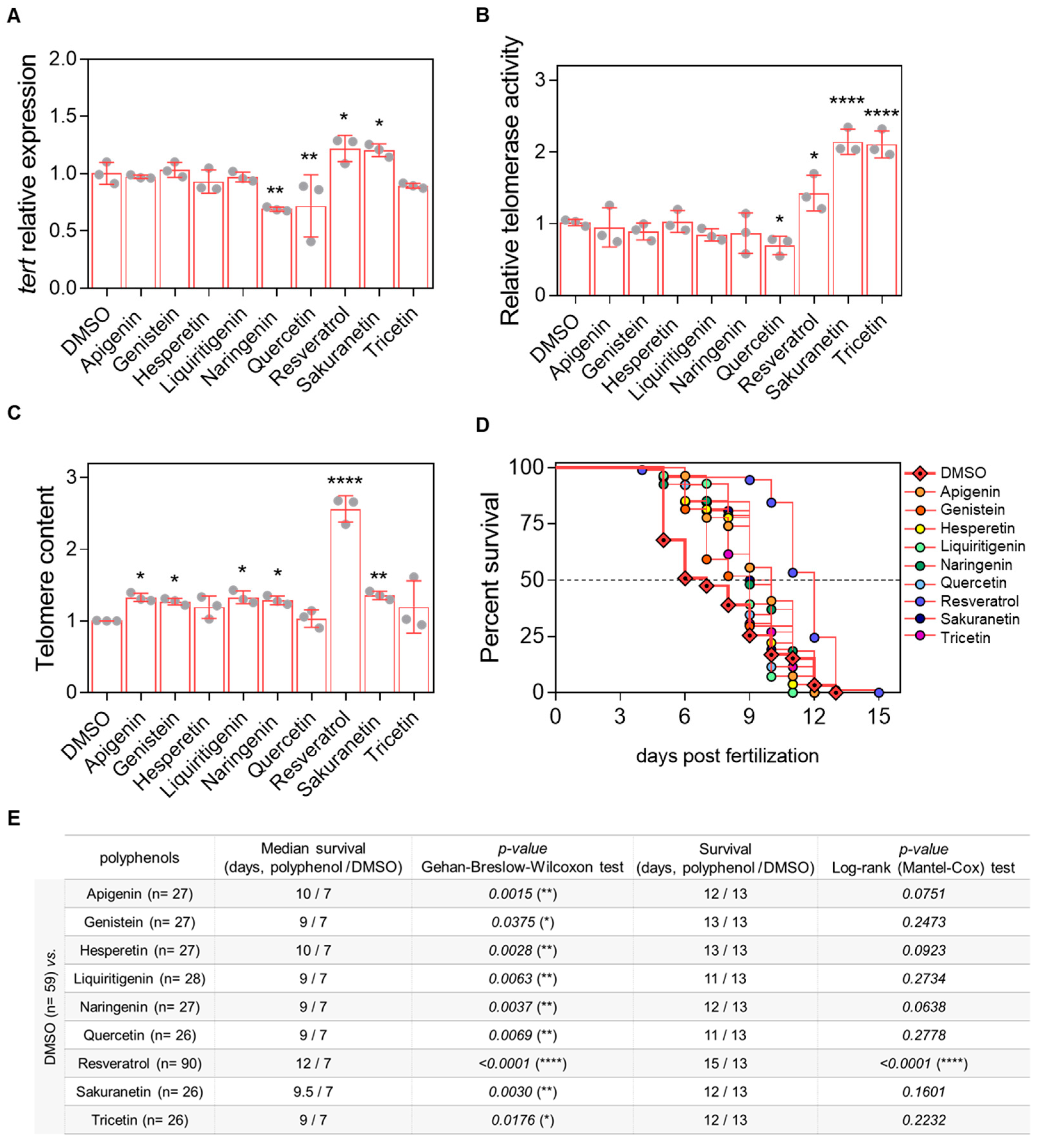 Pharmaceuticals 18 01630 g004