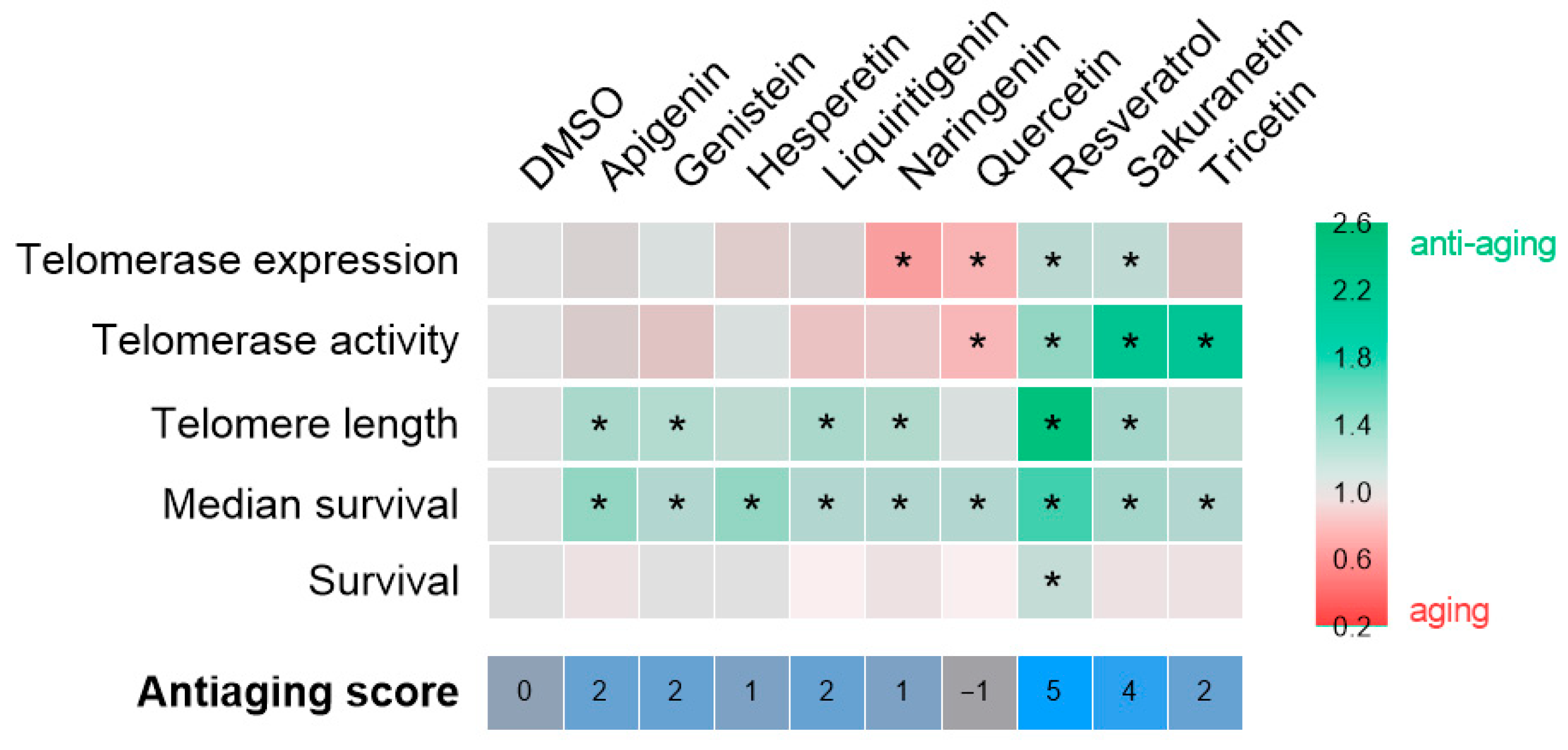 Pharmaceuticals 18 01630 g006