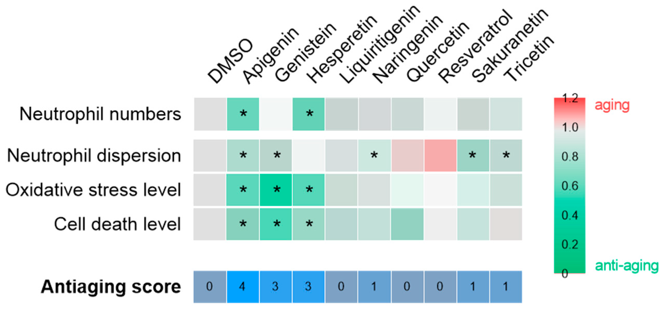 Pharmaceuticals 18 01630 g007