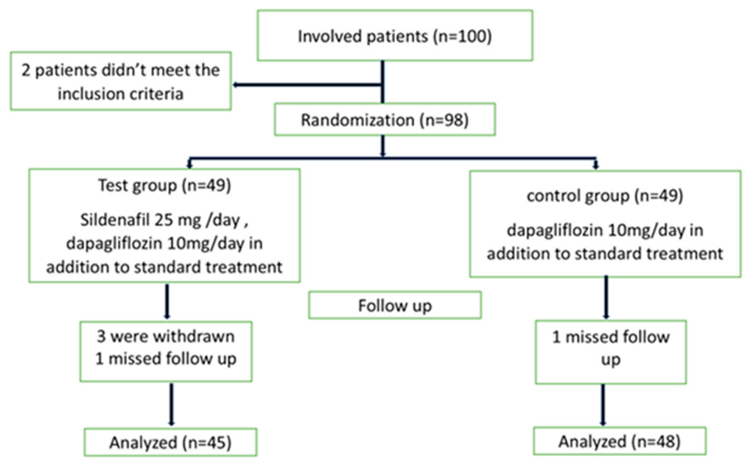 Pharmaceuticals 18 01663 g001