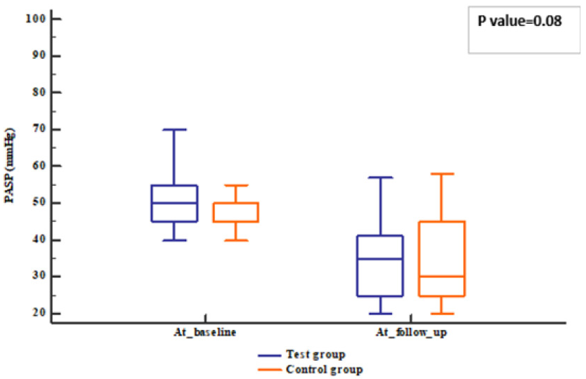 Pharmaceuticals 18 01663 g003