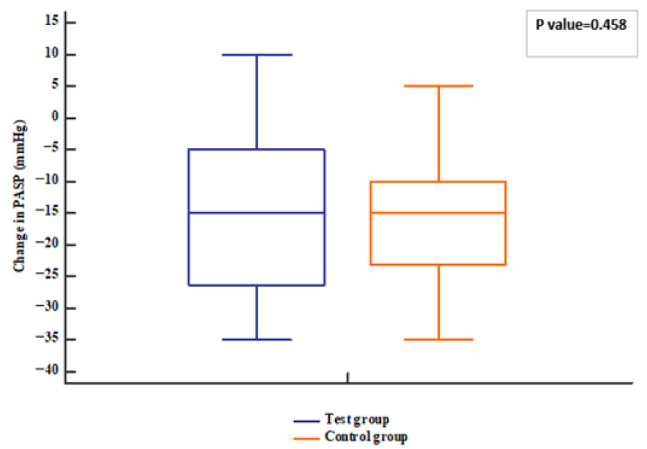Pharmaceuticals 18 01663 g005