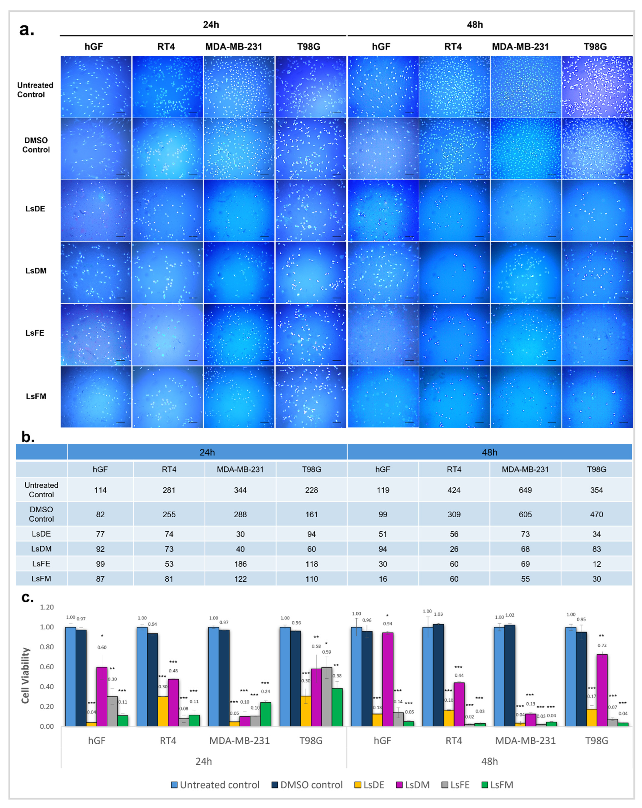 Pharmaceuticals 18 01706 g001
