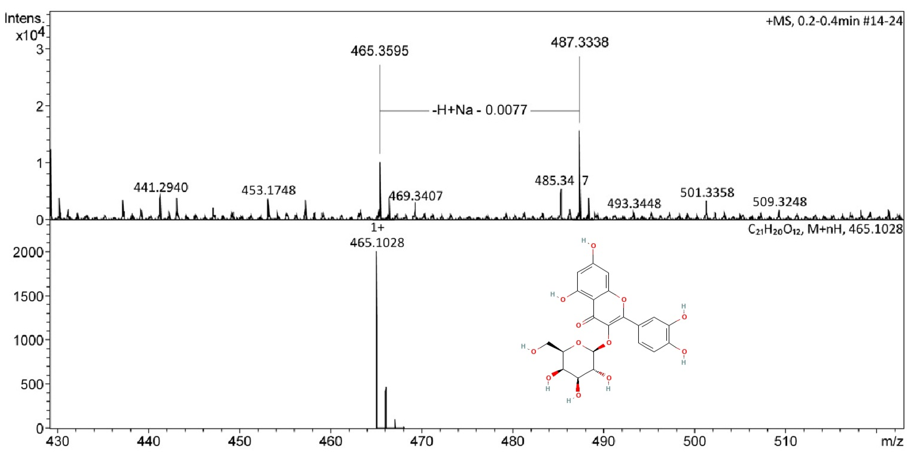 Pharmaceuticals 18 01812 g001 Pharmaceuticals 18 01812 g001