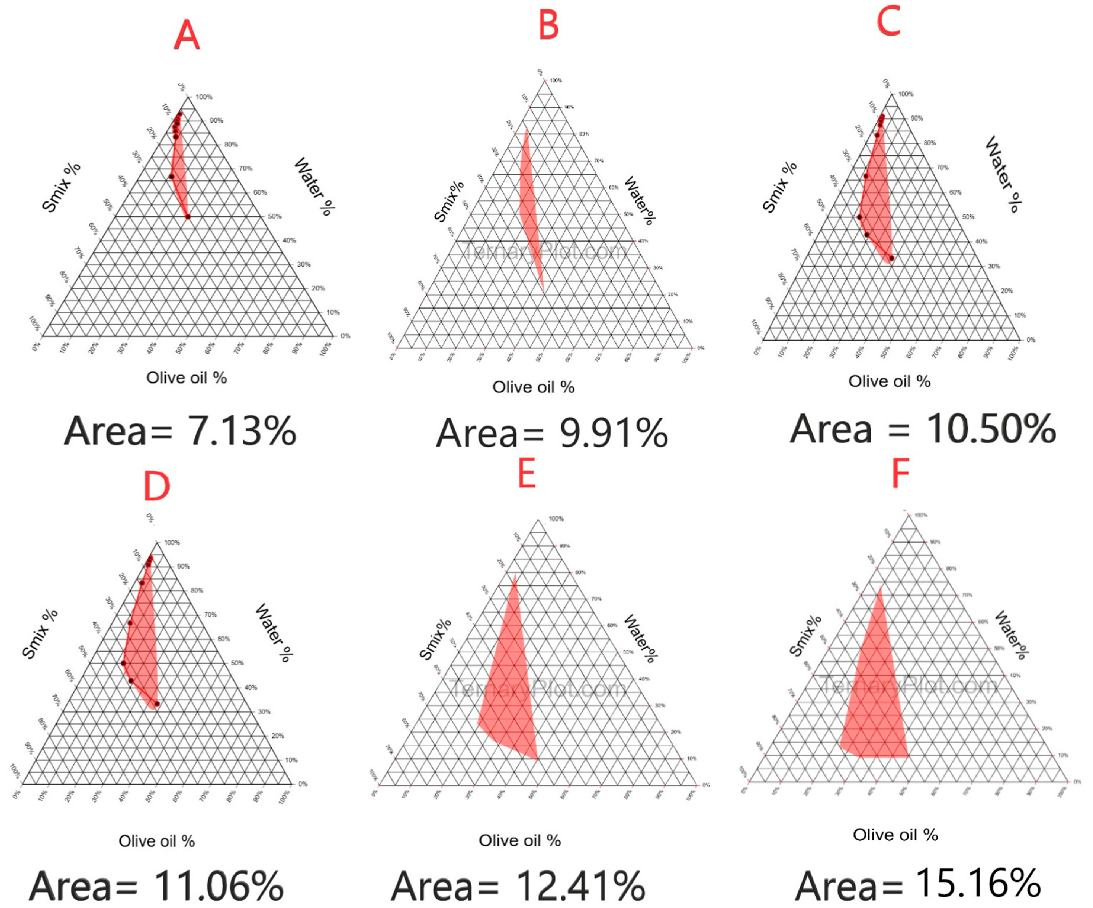 Pharmaceuticals 18 01818 g002
