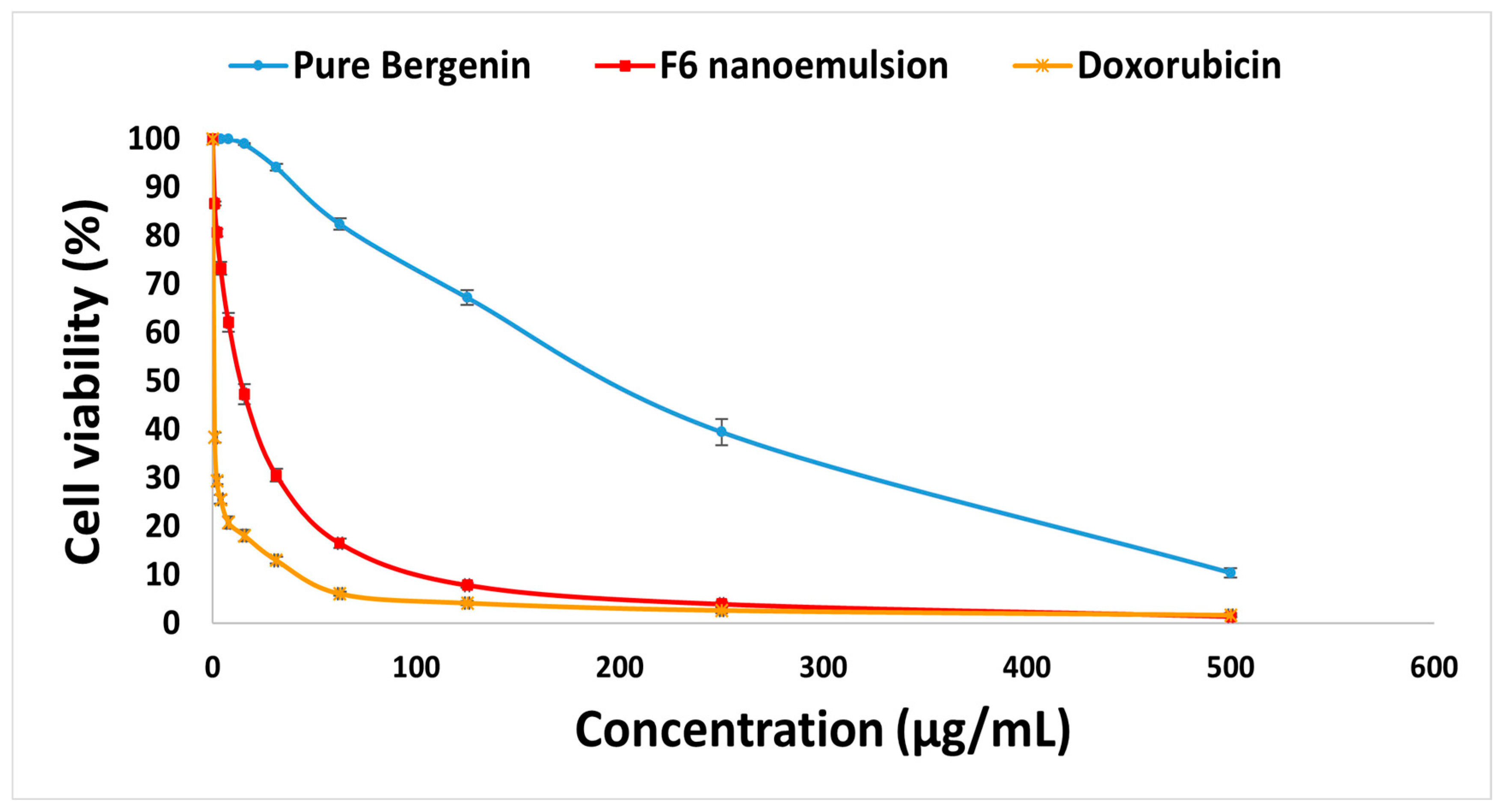Pharmaceuticals 18 01818 g005