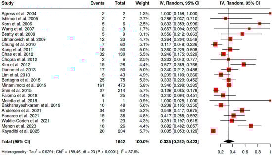 Pharmaceuticals 18 01831 g005