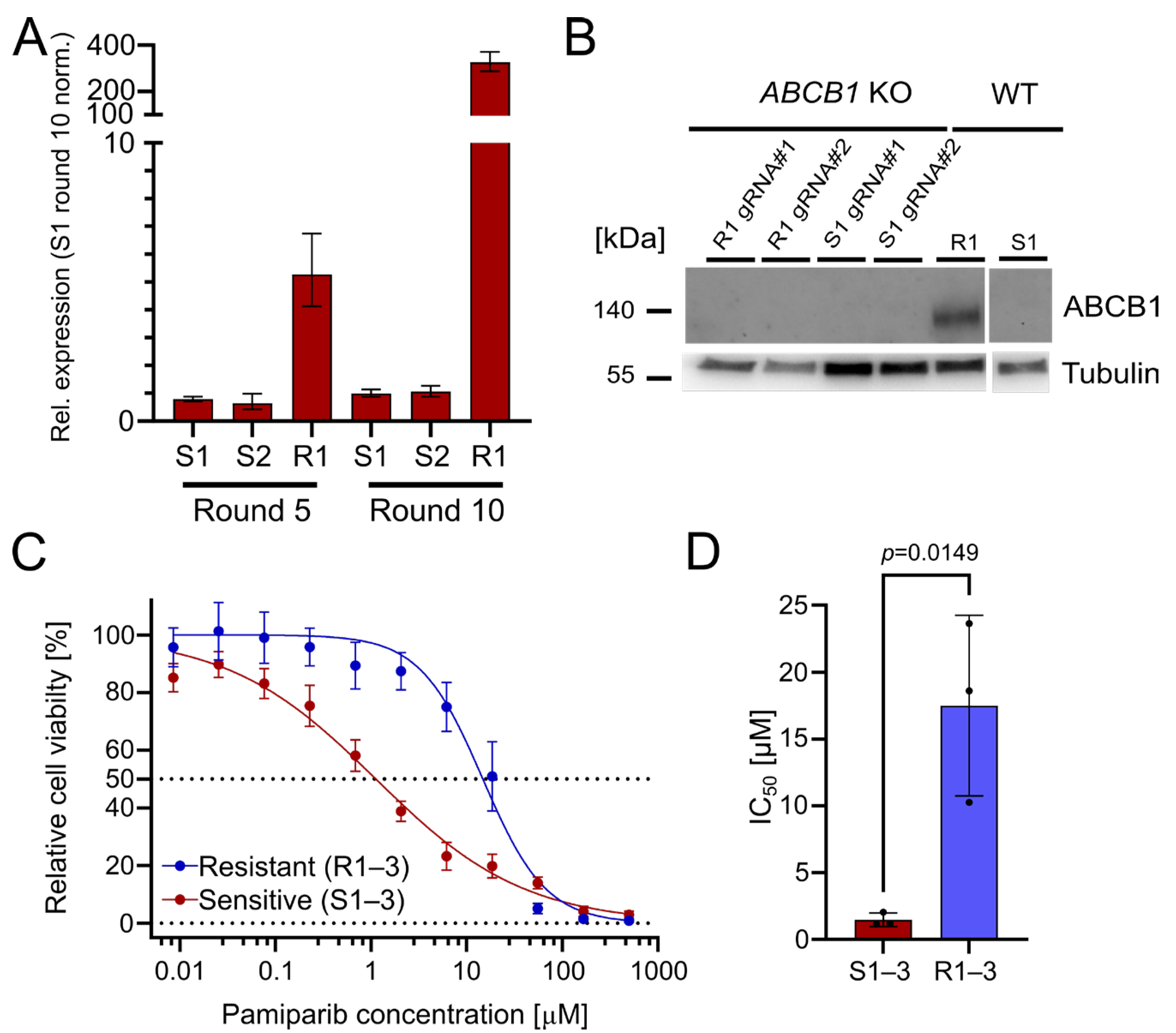 Pharmaceuticals 18 01870 g002 Pharmaceuticals 18 01870 g002