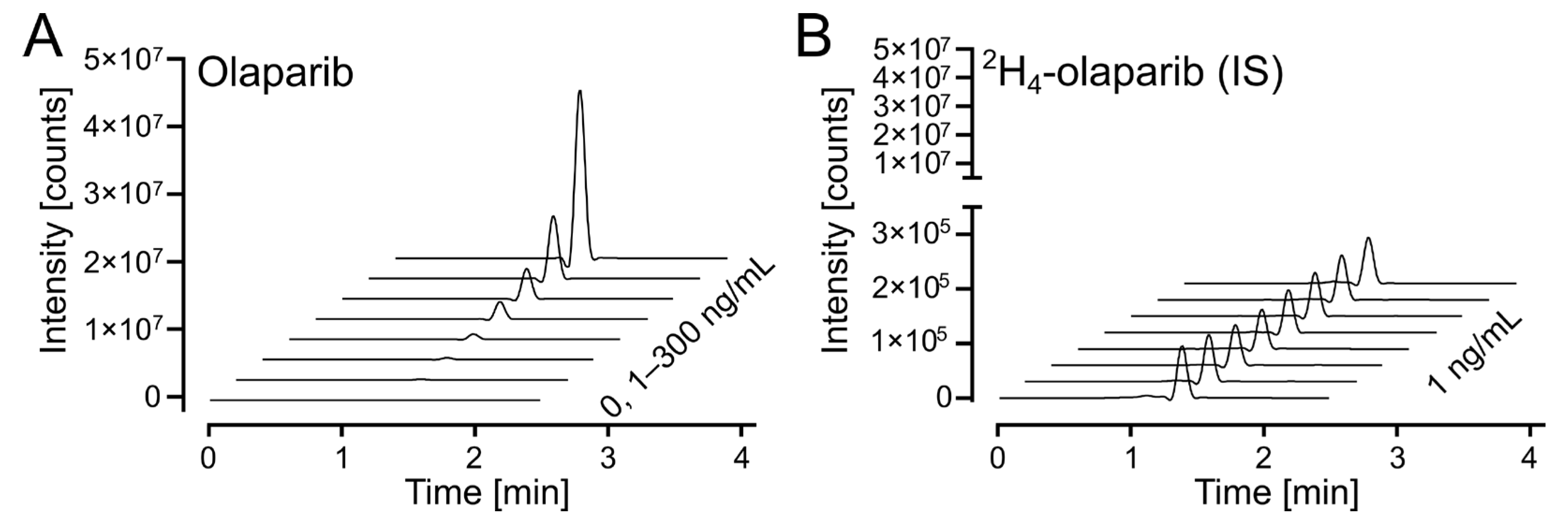 Pharmaceuticals 18 01870 g004 Pharmaceuticals 18 01870 g004