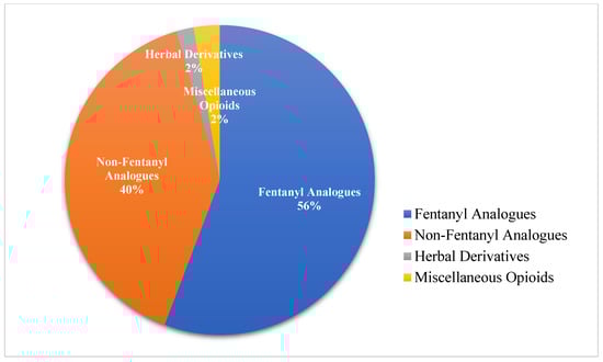 Pharmaceuticals 19 00017 g001