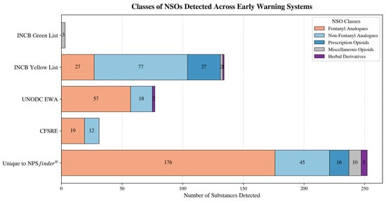 Pharmaceuticals 19 00017 g005