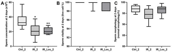 Pharmaceuticals 19 00076 g0a2
