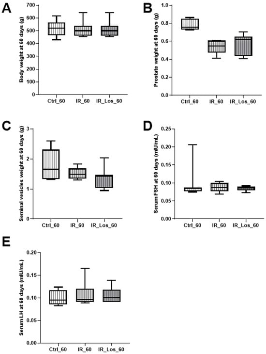 Pharmaceuticals 19 00076 g0a3