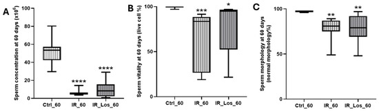 Pharmaceuticals 19 00076 g0a4