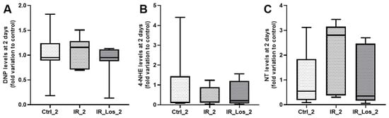 Pharmaceuticals 19 00076 g0a5