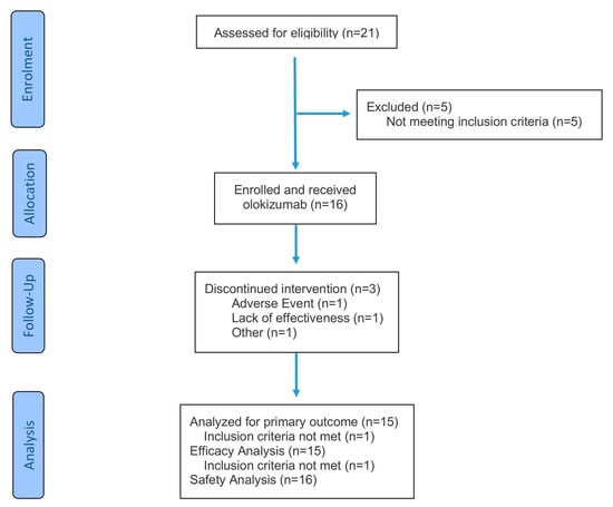 Pharmaceuticals 19 00079 g0a1