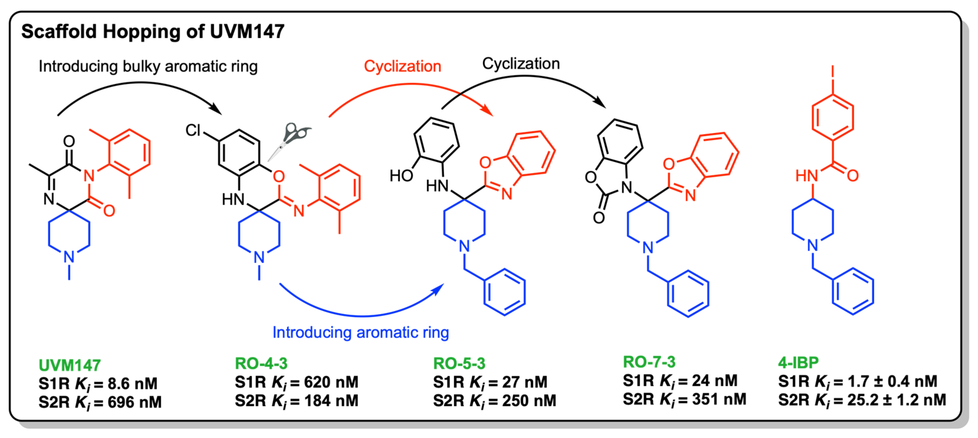 Pharmaceuticals 19 00117 g001
