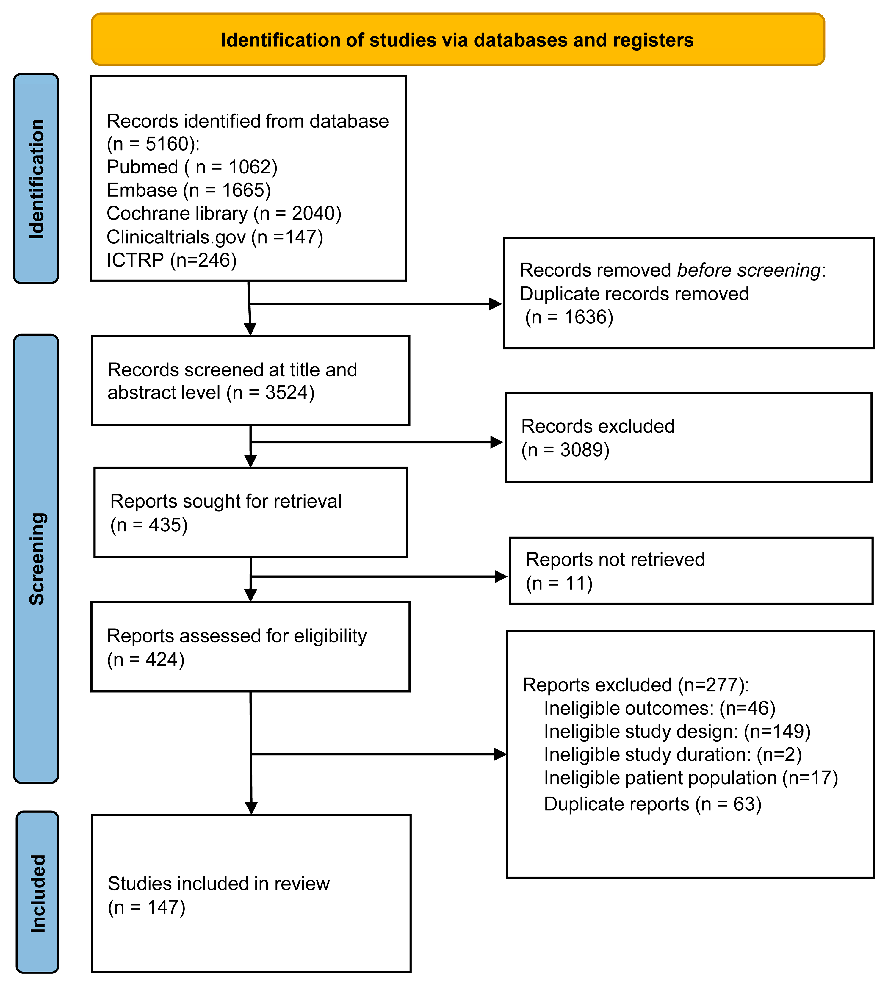 Pharmaceuticals 19 00139 g001