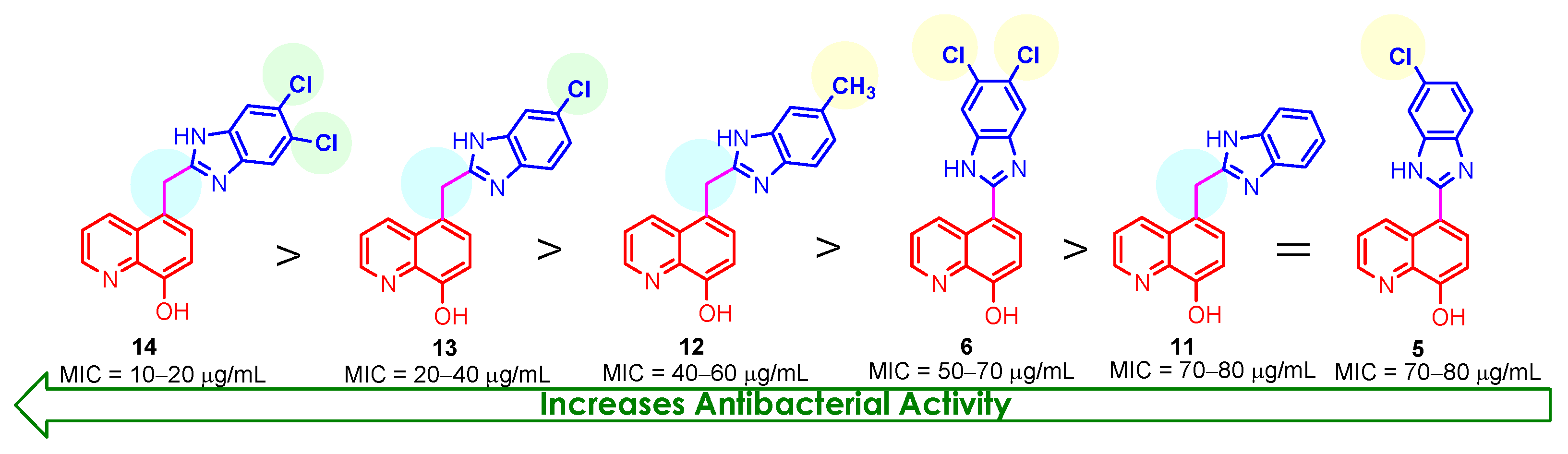 Pharmaceuticals 19 00180 g003