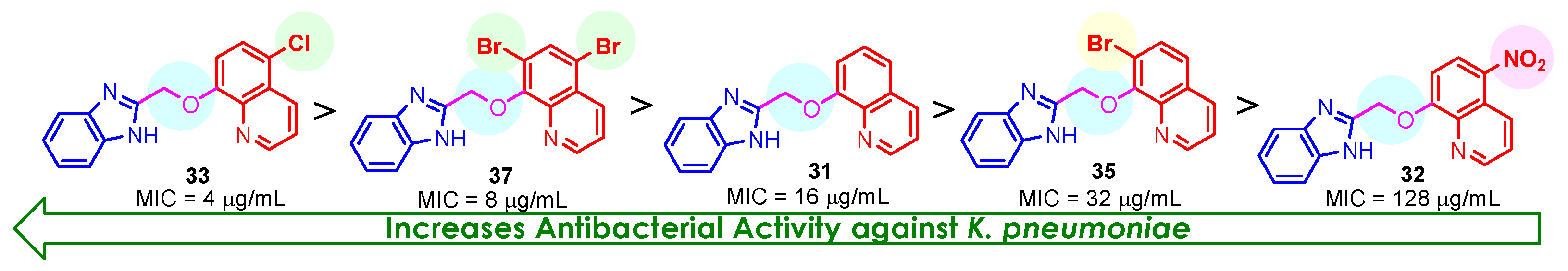 Pharmaceuticals 19 00180 g005
