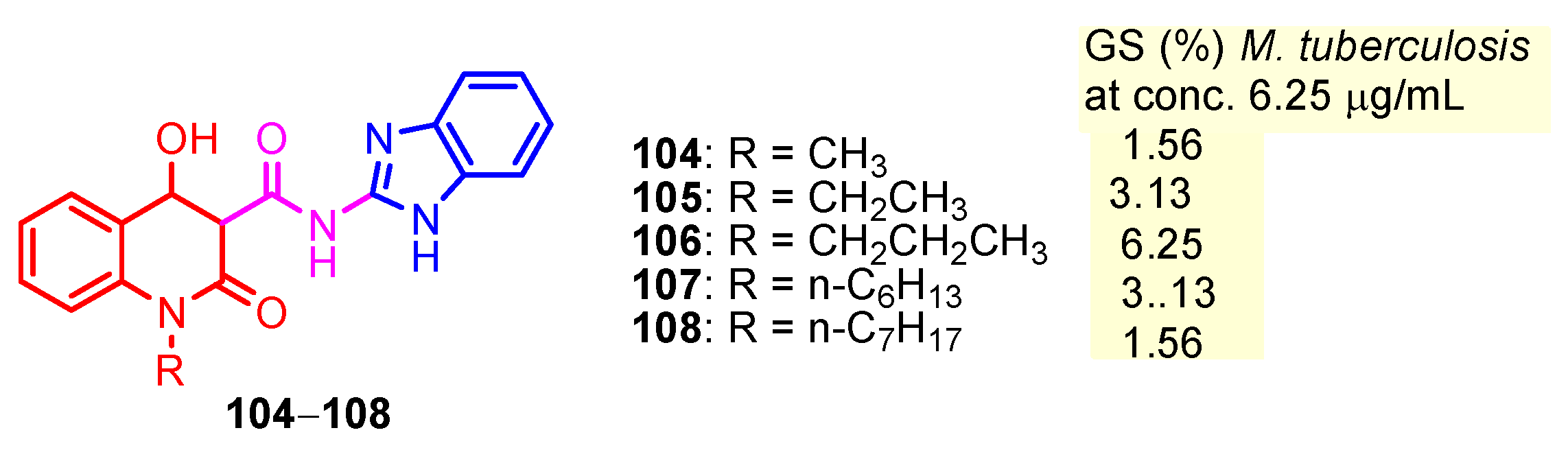 Pharmaceuticals 19 00180 g010