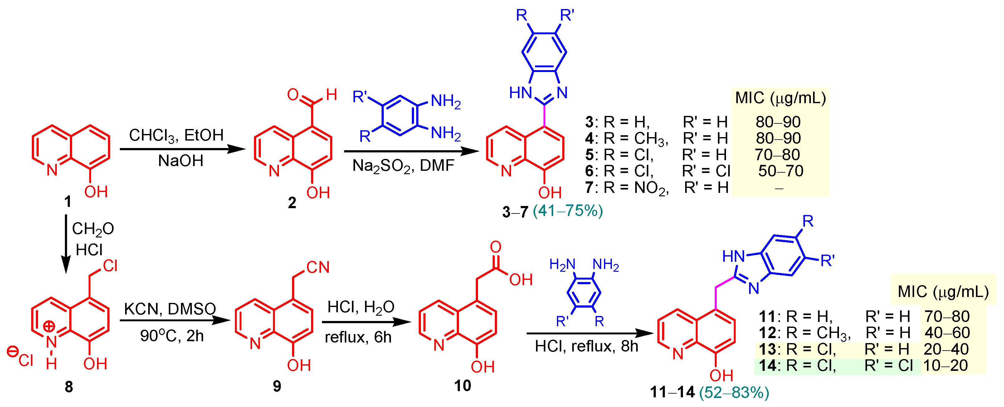 Pharmaceuticals 19 00180 sch001