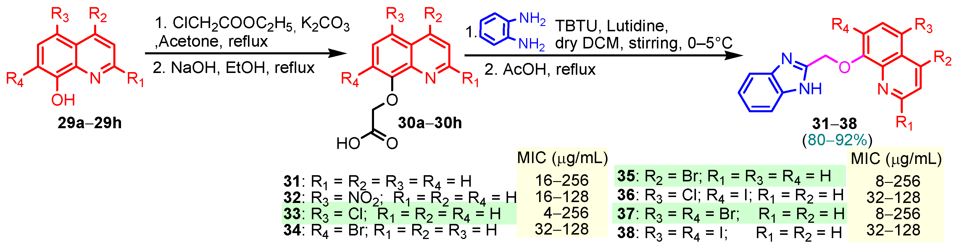 Pharmaceuticals 19 00180 sch003