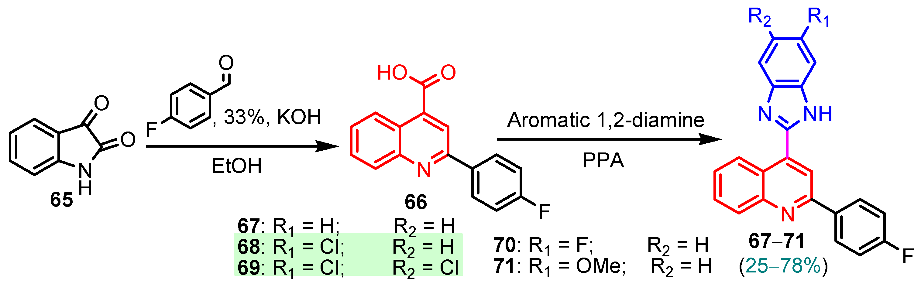 Pharmaceuticals 19 00180 sch006