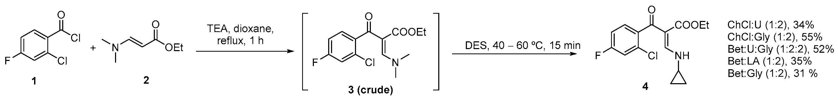 Pharmaceuticals 19 00208 sch004