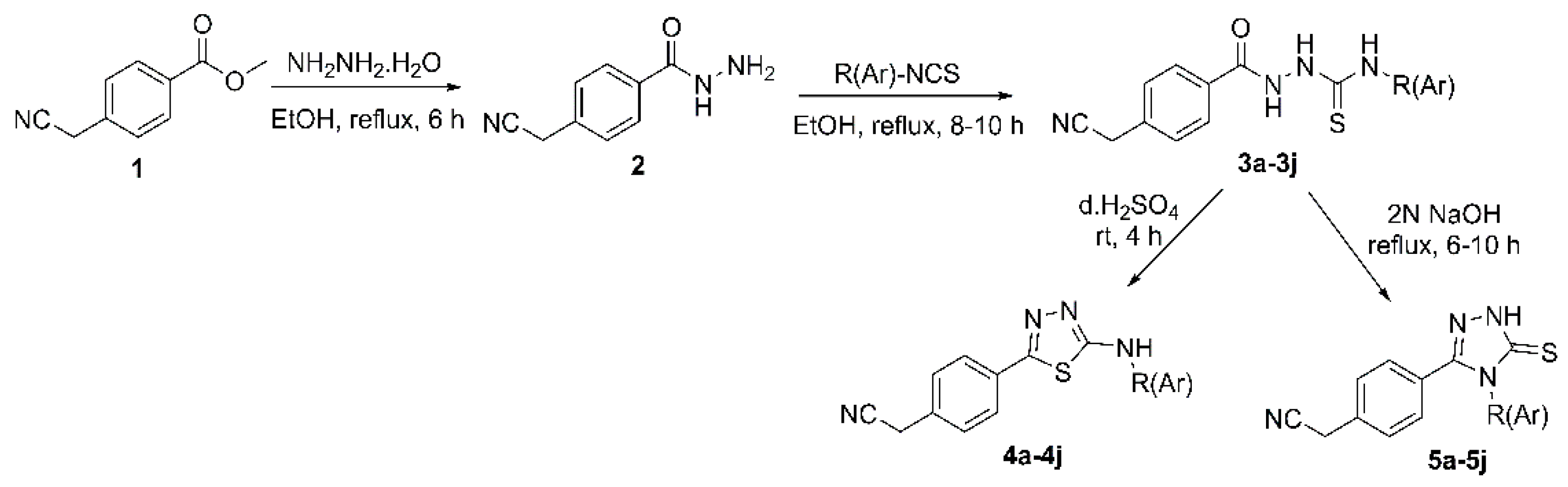 Pharmaceuticals 19 00224 sch001 Pharmaceuticals 19 00224 sch001