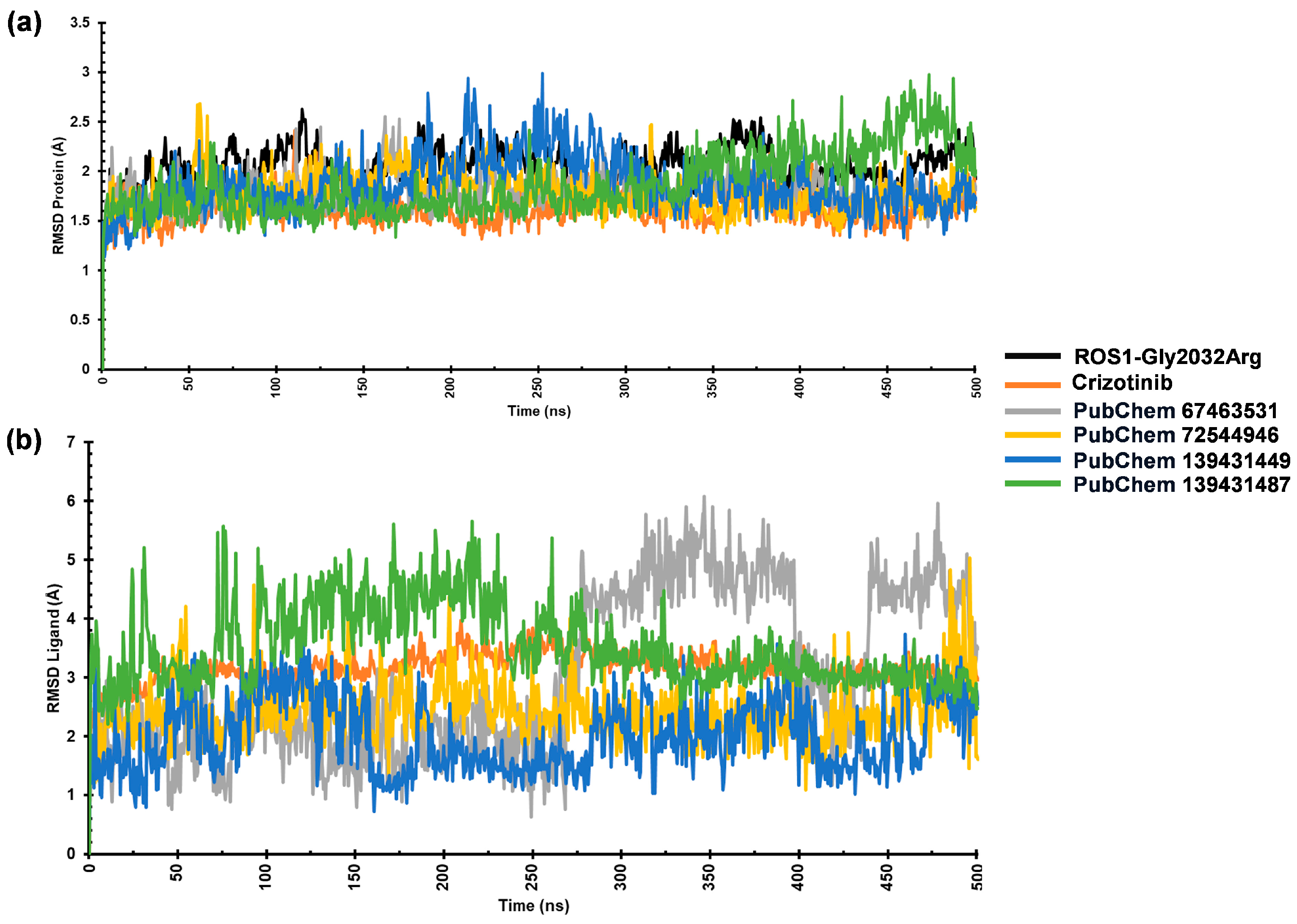 Pharmaceuticals 19 00229 g005