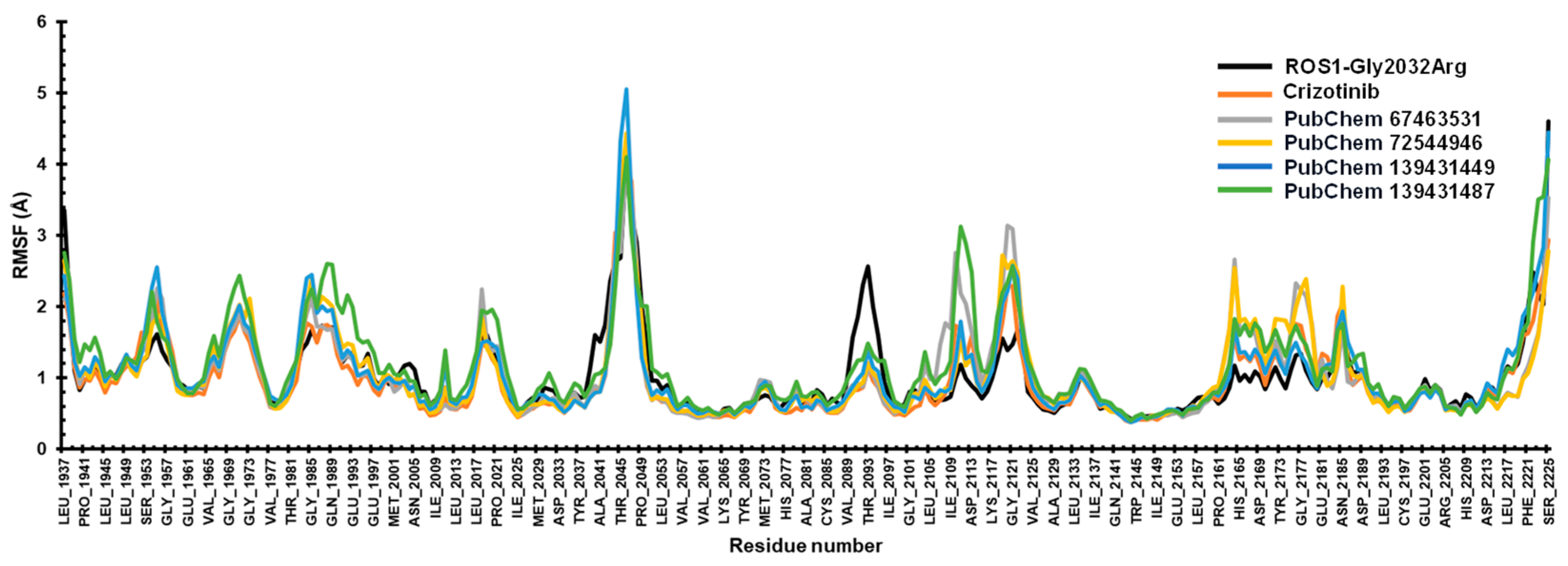 Pharmaceuticals 19 00229 g006