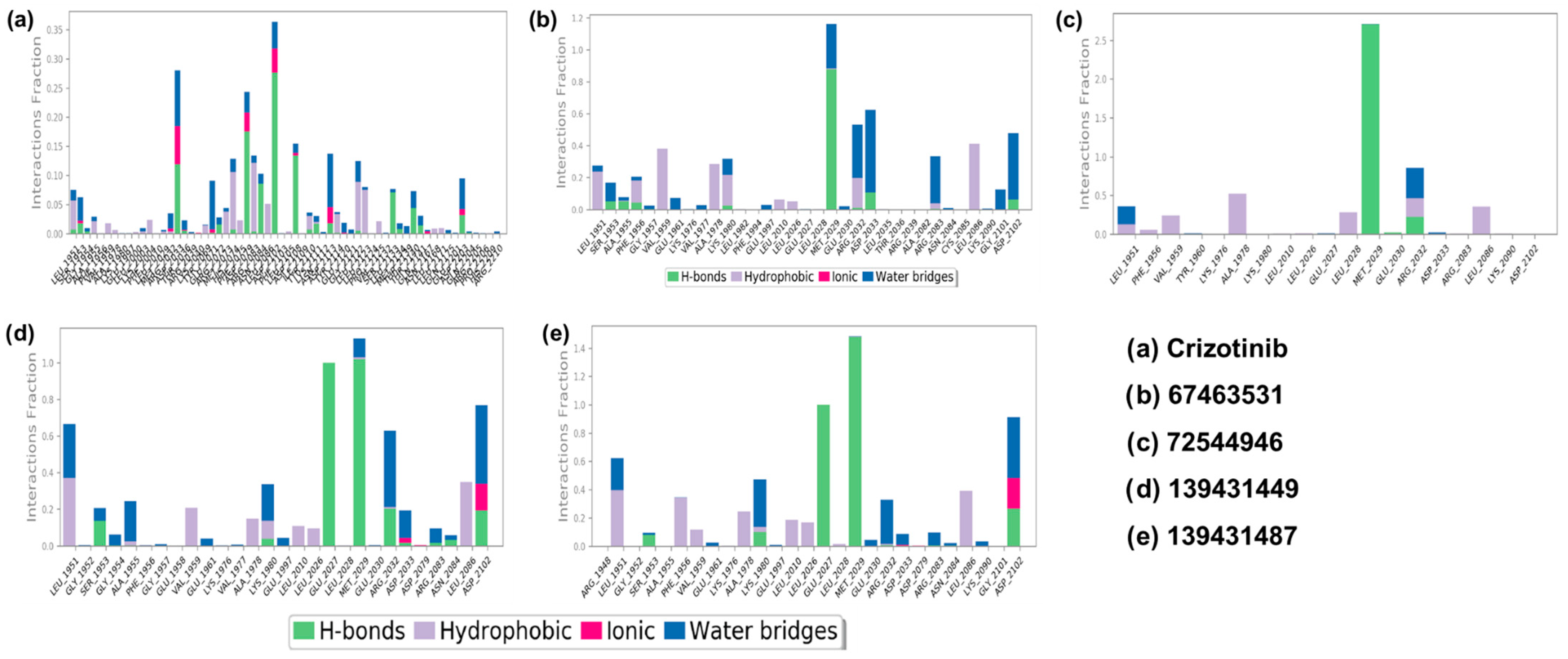 Pharmaceuticals 19 00229 g008