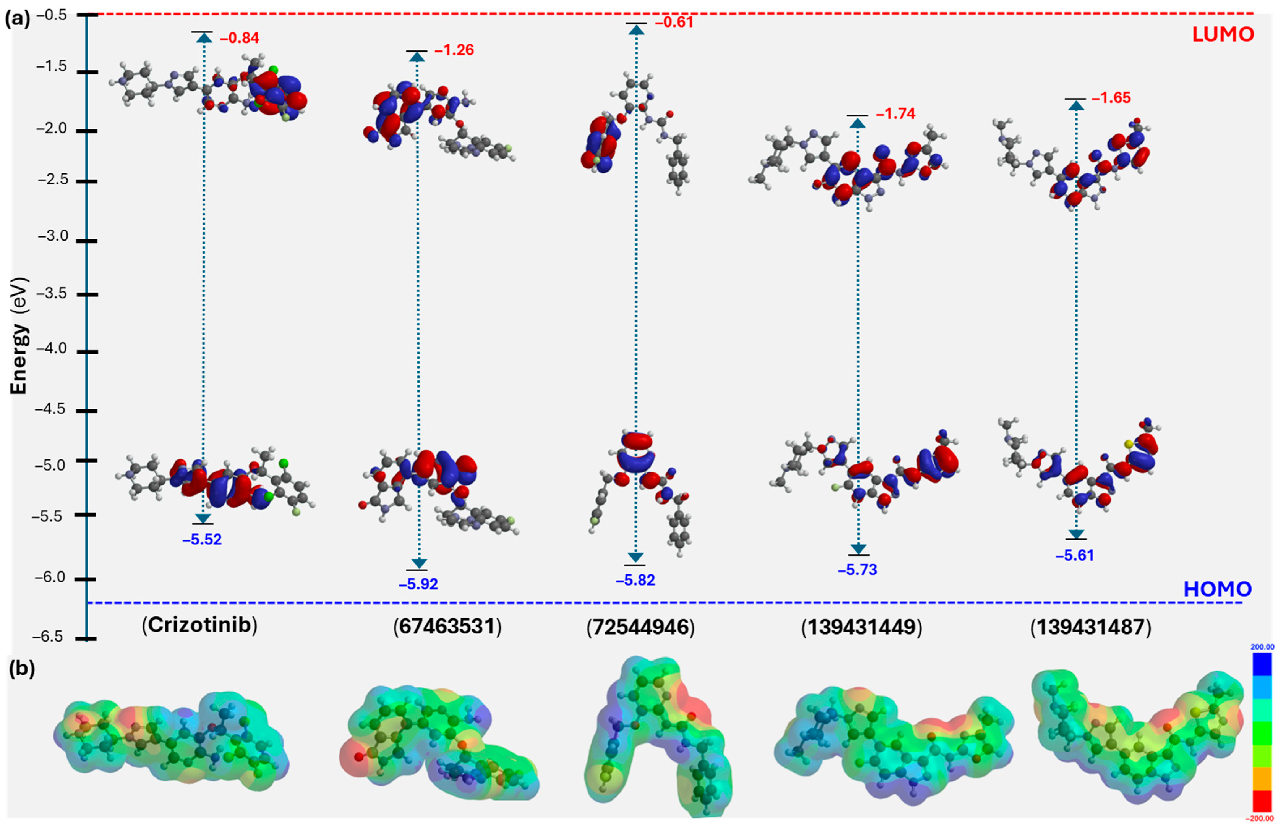 Pharmaceuticals 19 00229 g009