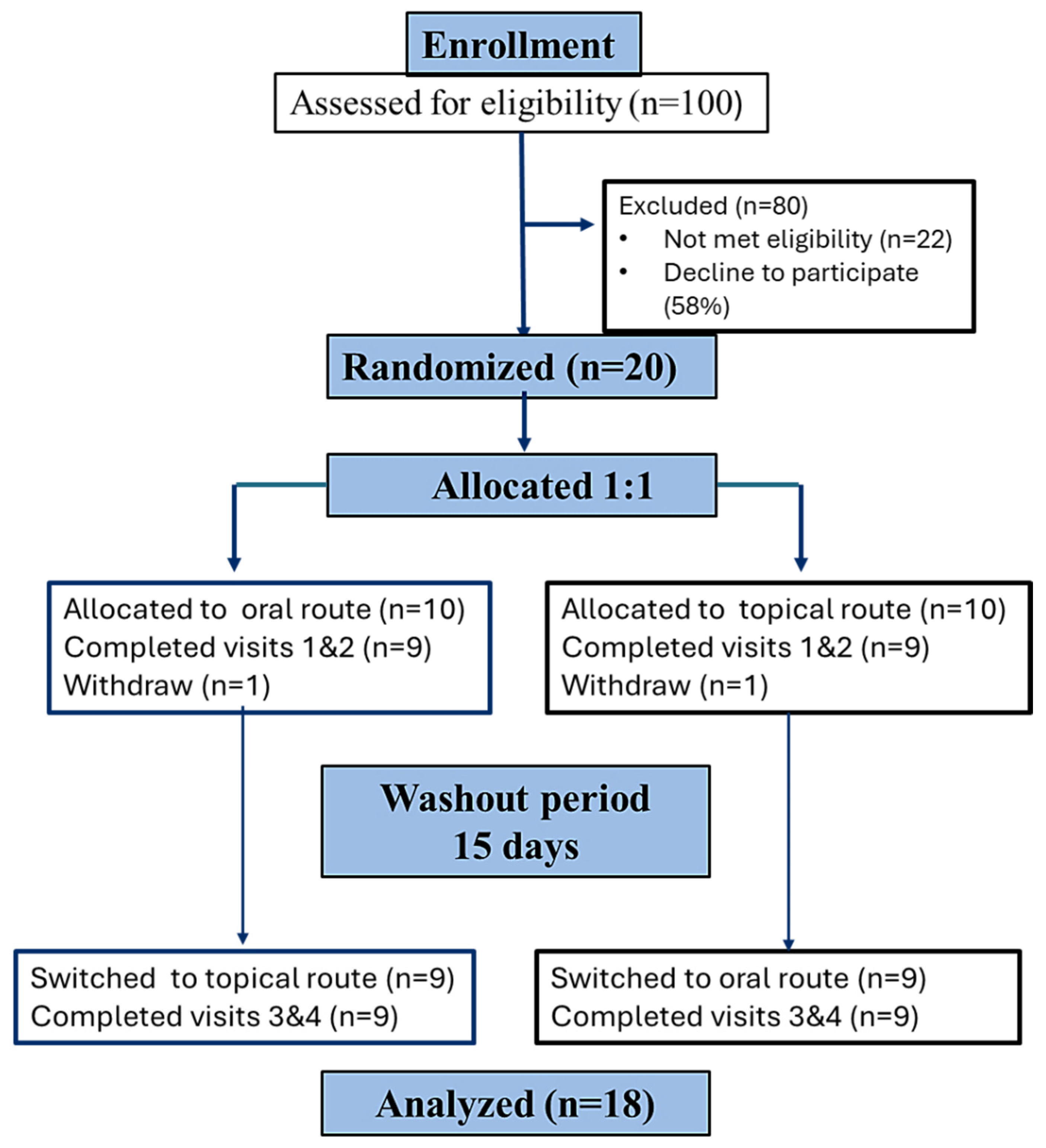 Pharmaceuticals 19 00231 g001 Pharmaceuticals 19 00231 g001
