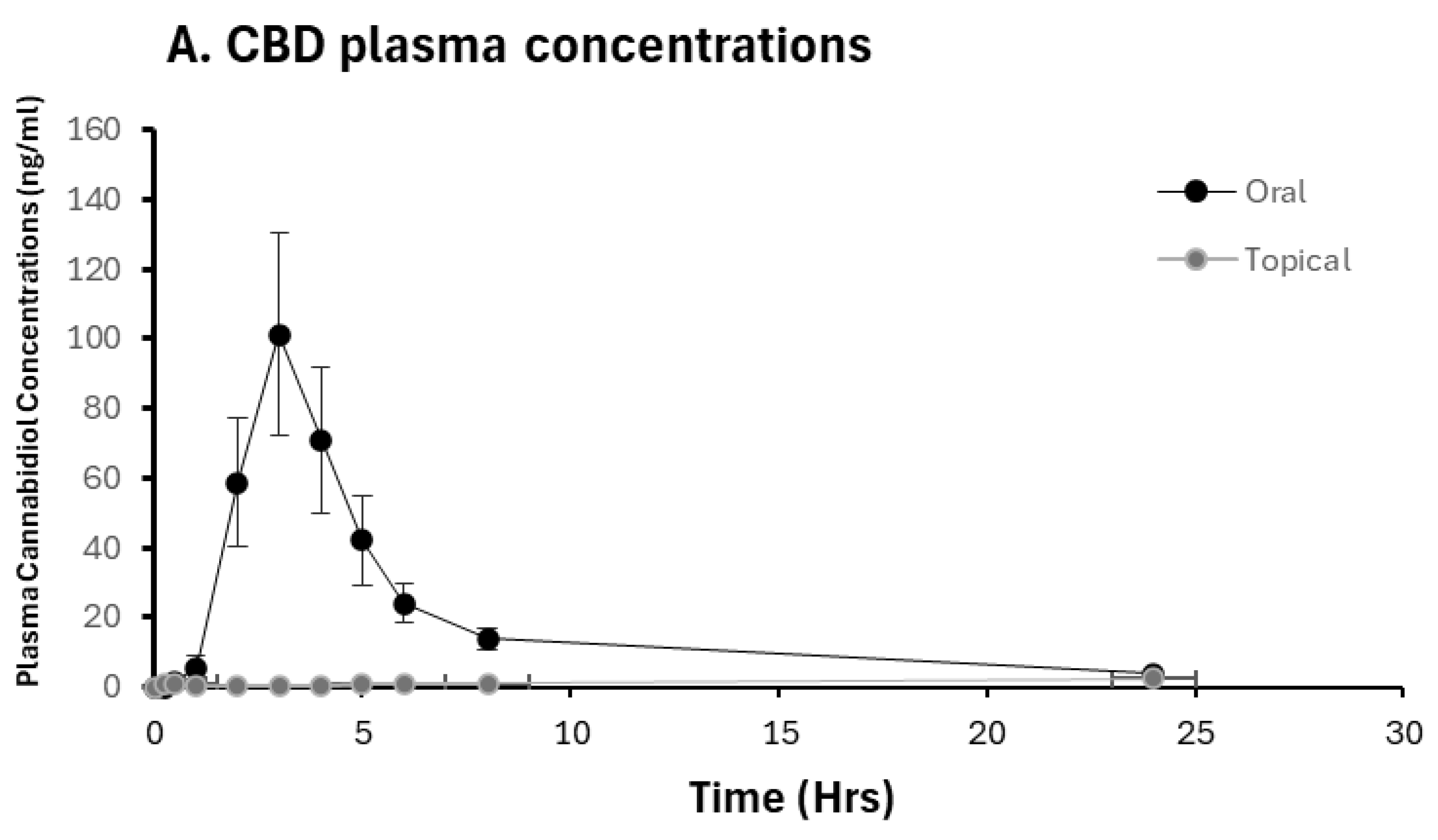 Pharmaceuticals 19 00231 g002a Pharmaceuticals 19 00231 g002a