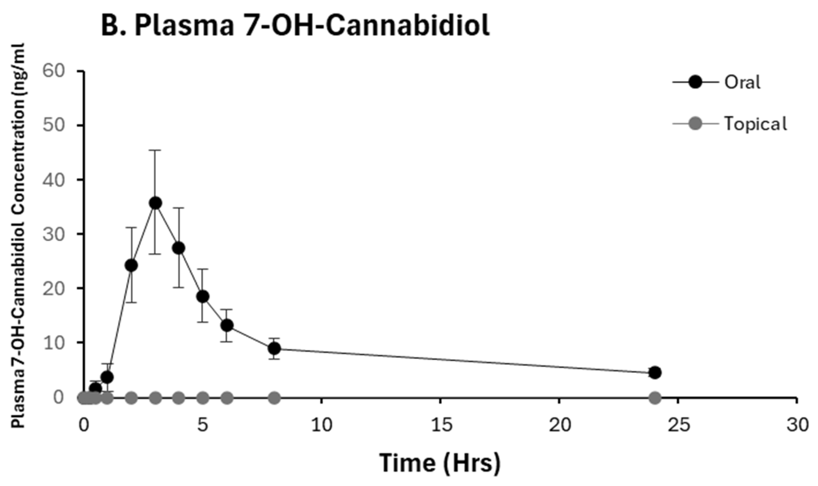 Pharmaceuticals 19 00231 g002b Pharmaceuticals 19 00231 g002b