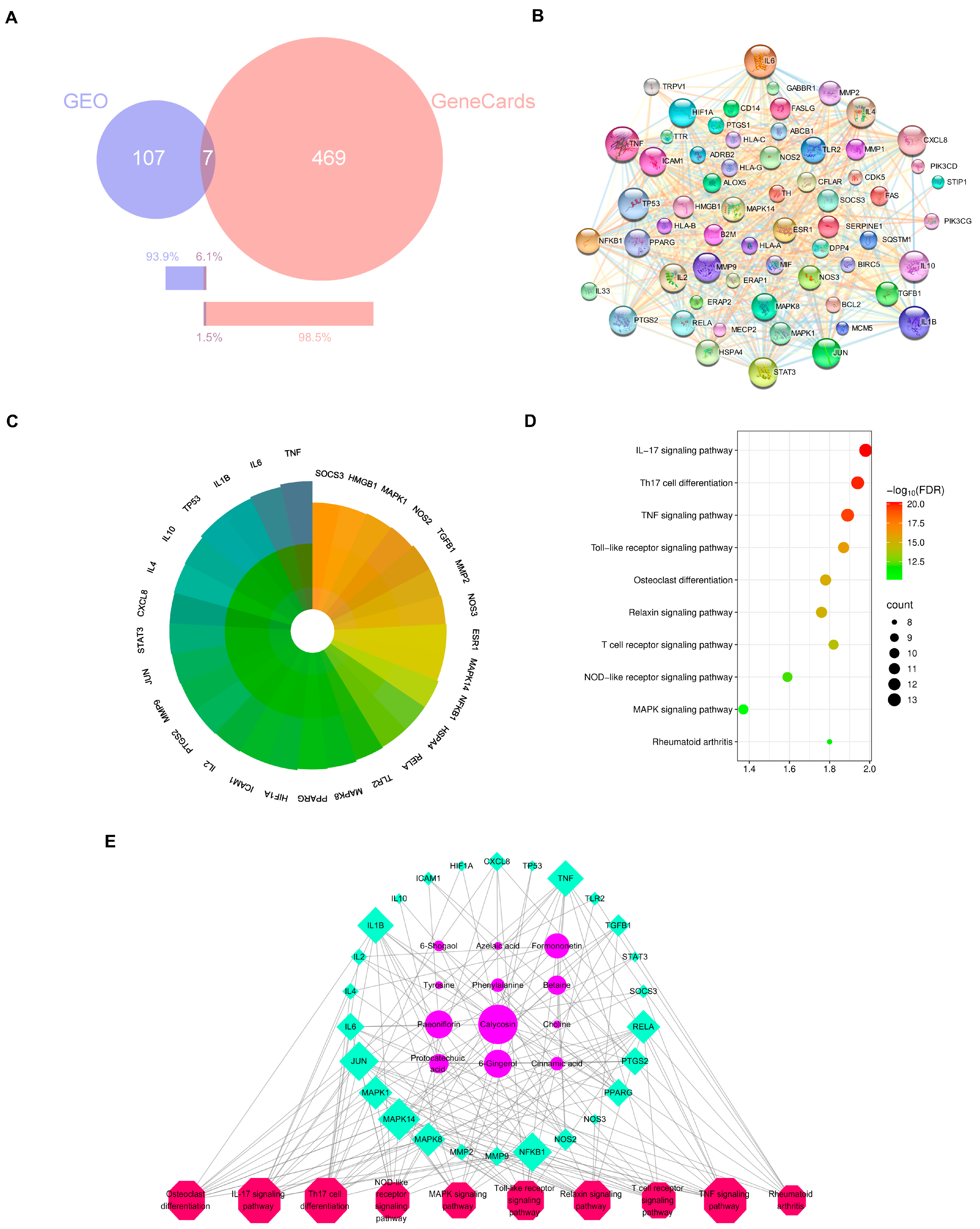Pharmaceuticals 19 00236 g002 Pharmaceuticals 19 00236 g002